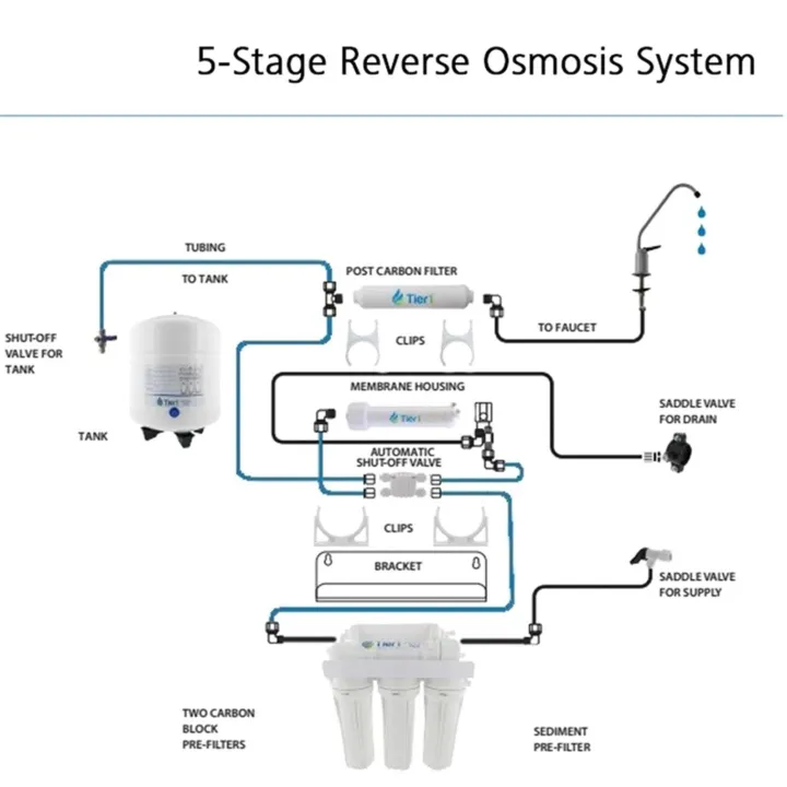 RO%20Water%20Filter%206%20Stage%20%7C%20Imported%20Revers%20Osmosis%20%7C%20Domestic%20RO%20-%20Image%205