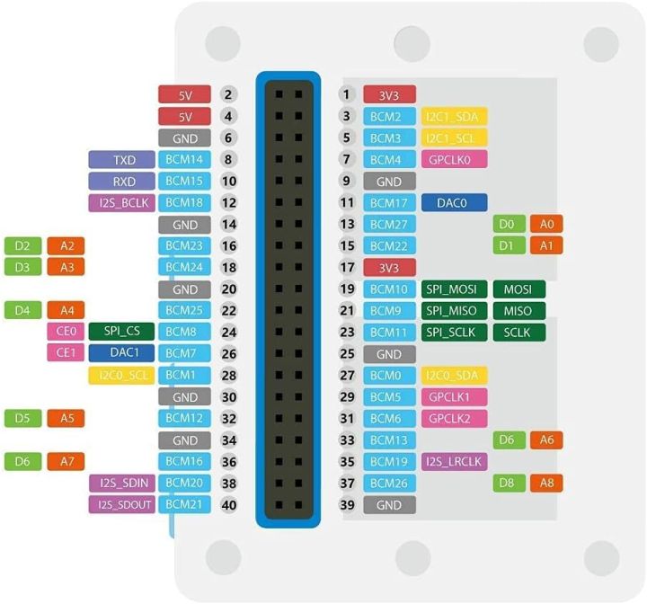 Seeed%20Studio%20Wio%20Terminal%20ATSAMD51%20Core%20with%20Realtek%20RTL8720DN%20BLE5.0%20Dev%20Board,%20Wireless%20Microcontroller%20Python%20Terminal%20Device%20Compatible%20with%20Raspberry%20Pi%20for%20Arduino,%20Micropython,%20and%20TinyML.%20-%20Image%208