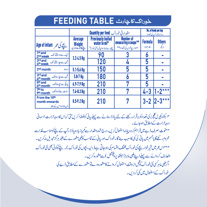 NESTLE%20NAN%20A.R.%20Powder%20380g%20tin%20-%20Image%202
