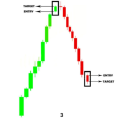 Binary Quotex Trading Book - 25 Sure Shot Pattern Profit Book - All Market Traders Book in Urdu. 