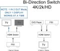 Techole HDMI Switch 4K HDMI Splitter- Updated Bi-Directional HDMI Switcher 1 in 2 Out or 2 in 1, HDMI Switch Splitter Supports 4K 3D HD 1080P for Xbox PS4 Fire Stick Roku HDTV(HDMI Cable NOT Include). 