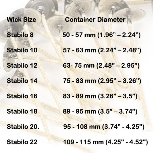 CD 8 Series Wick ( Stabilo Wick ) Candle Wicks -10Pcs - Length 4.71 Inches - 2mm - Made In Usa