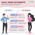 Vitamax One A Day Multi Vital Nutrients 30s.60s Tab. 