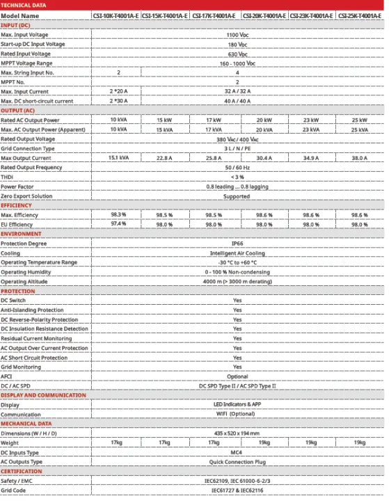 Canadian%20Solar%20Inverters%2010/15/20/25/50/60/110/120kw%20On-grid%20Inverter%20(%2010%20years%20Replacement%20warranty%20)%20-%20Image%207