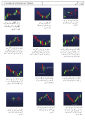 Trading Chart Patterns Book In Urdu | Chart Patterns Book For All Market Traders. 
