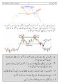 Trading Chart Patterns Book In Urdu | Chart Patterns Book For All Market Traders. 