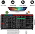 Keyboard Shortcut Mouse Pad, Office/Excel/Word/PPT Shortcuts Cheat Sheet Mat, Quick Key Super Large Anti-Slip Keyboard Pad wit Clear Shortcut Key. 