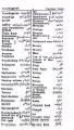 Pilot Medical Dictionary English into English & Urdu. 