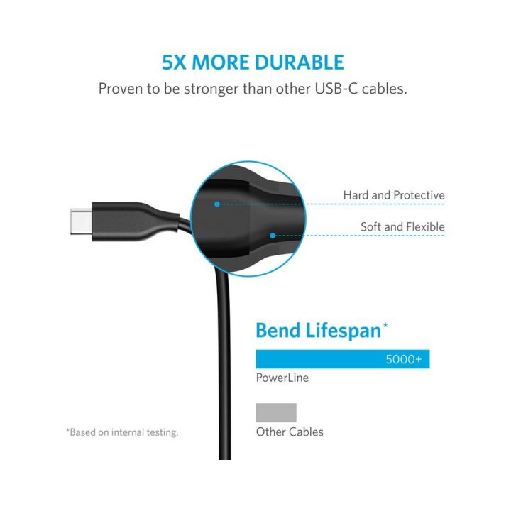 ANKER%20Power%20line%20+%203%20Ft%20USB%20to%20Type%20C%203.0%20Super%20Fast%20Branded%20Cable%20Type%20C%20-%20Image%202
