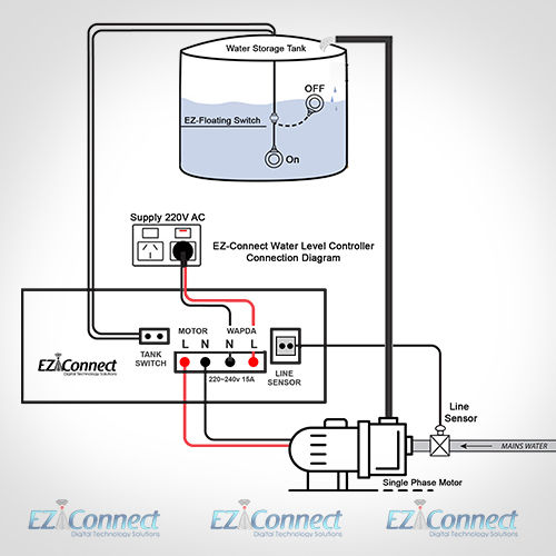 water%20level%20controller%20and%20motor%20controller%20for%20Municipal%20supply%20lines%20pumps%20water%20level%20indicator%20smart%20wifi,%20line%20sensor,%20auto%20motor,%20automatic%20switch,%20line%20water%20sensor,%20water%20search,%20auto%20water%20search,%20water%20level,%20controller%20-%20Image%204