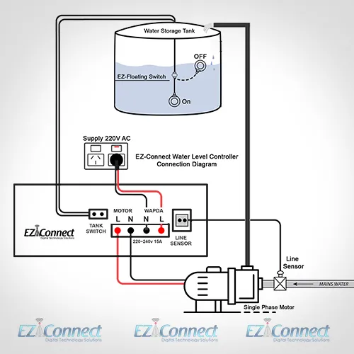 water%20level%20controller%20and%20motor%20controller%20for%20Municipal%20supply%20lines%20pumps%20water%20level%20indicator%20smart%20wifi,%20line%20sensor,%20auto%20motor,%20automatic%20switch,%20line%20water%20sensor,%20water%20search,%20auto%20water%20search,%20water%20level,%20controller%20-%20Image%204