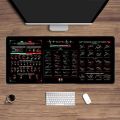 Gaming Mouse Pad Stock Market Chart Pattern Chart Pattern Mouse Pad Efficient Desk Protector Candlestick Pattern Art Mouse Pad Investor Gift Smooth Keyboard Mat PC Accessories. 