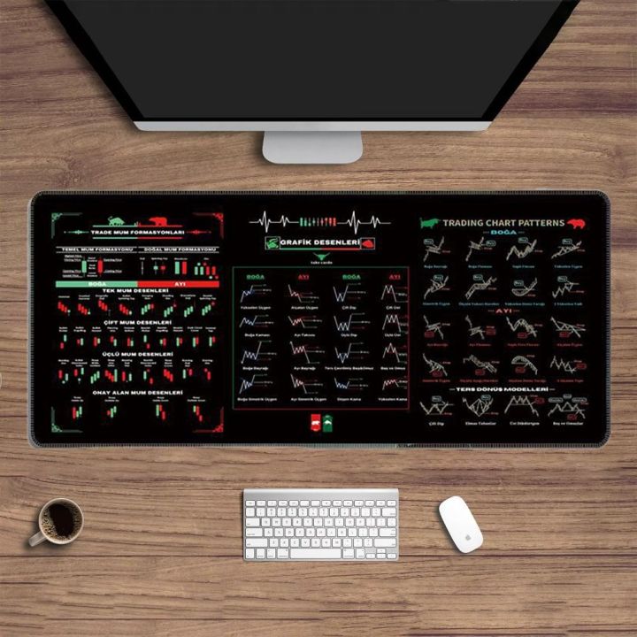 Gaming Mouse Pad Stock Market Chart Pattern Chart Pattern Mouse Pad Efficient Desk Protector Candlestick Pattern Art Mouse Pad Investor Gift Smooth Keyboard Mat PC Accessories