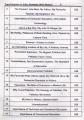 Trend English For BSC students by Prof. Mansoor A Nasir. 