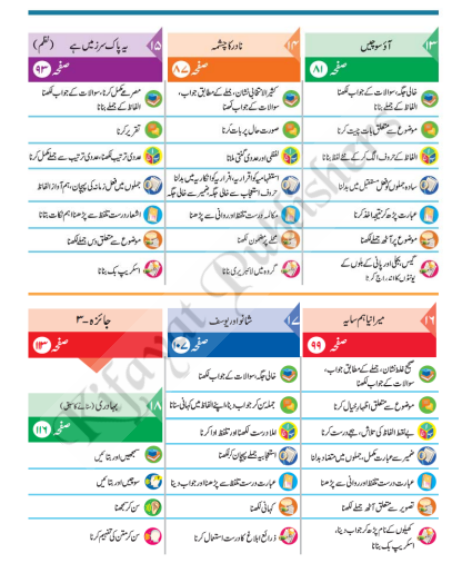 Kifayat%20Urdu%20Series%20Books:%20'Peela'%20(Grade-3)%20-%20Image%204