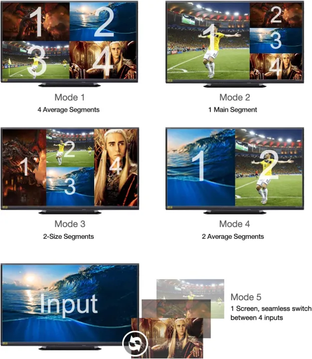 HDMI%20Quad%20Multi-viewer%204x1%20HDMI%20Quad%20Screen%20Segmentation%20Splitter%204%20In%201%20Out%20video%20Multiviewer%20Seamless%20Switcher%205%20Viewing%20Modes%20-%20Image%203