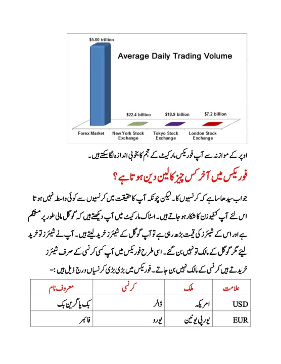 Pack%20Of%202%20Book%20-%20Complete%20Pro%20Guide%20Forex%20Trading%20Note%20Book%20In%20Urdu%20-%20Technical%20Analysis%20Chart%20Pattern%20Book%20In%20Urdu%20-%20All%20Market%20Traders%20-%20Combo%20Deal%20Trading%20Book%20Set%20-%20Image%204