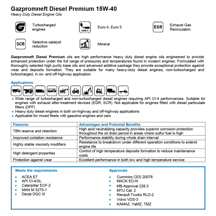 Gazpromneft%20Diesel%20Premium%2015W-40%20Heavy%20Duty%20Diesel%20Engine%20Oils%204%20Liter%20Mineral%20Base%20Oil%20Protect%20Your%20Engine%20&%20Temperatures%20-%20Image%204