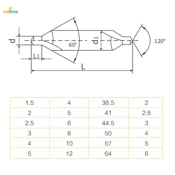 Type%20A%20HSS%20Combined%20Center%20Drills%20Double%20End%20Countersinks%20Drill%20Bit%203mm%20-%20Image%202