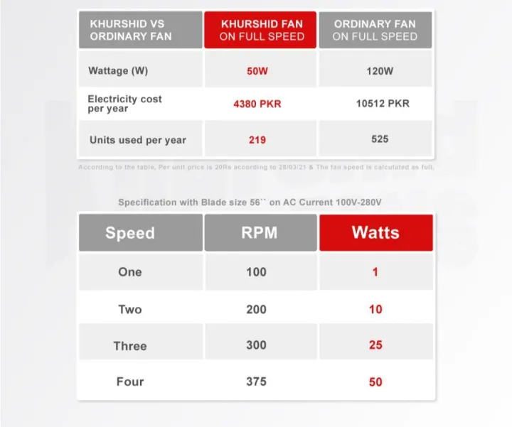 Khurshid%20AC/DC%20Inverter%20Hybrid%20Ceiling%20Fan%20AC%20DC%20Hybrid%20Fan%20with%20Remote%20Control%2056'%20Blade%20Size%2099.99%25%20Pure%20Copper%20Winding%20-%20Image%203