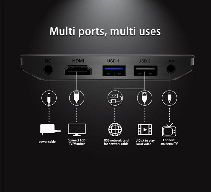 A95X%20Plus%20Android%20Smart%20TV%20Box,%20WIFI,%20Bluetooth,%20HD%20Streaming%204K%20resolution%20-%20Image%203