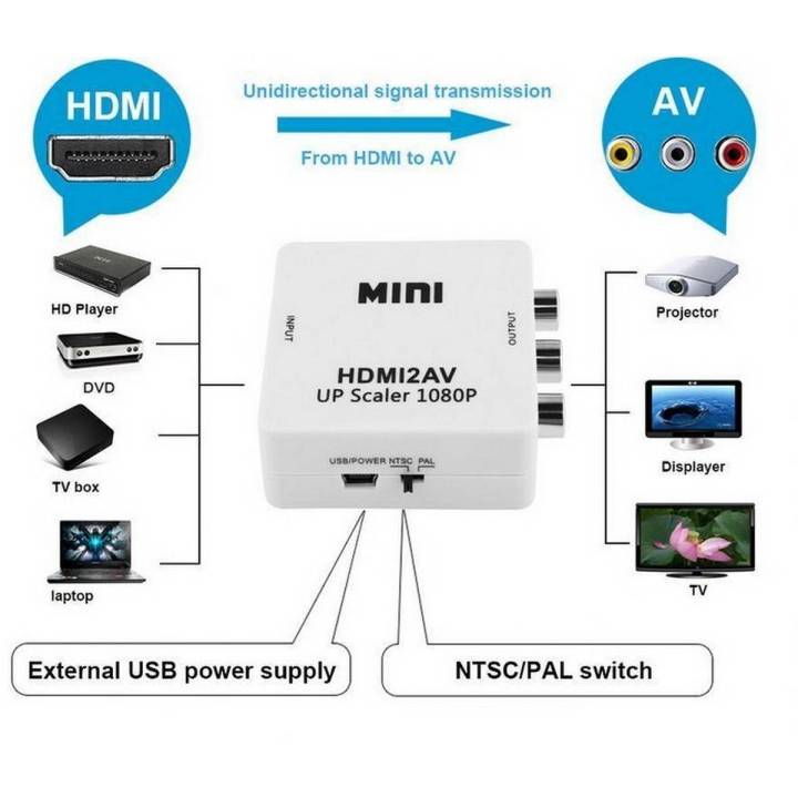 HDMI TO AV Scaler Adapter HD Video Converter Box HDMI to RCA AV/CVSB L/R Video 1080P HDMI2AV Support NTSC PAL , HDMI to AV/RCA CVBS Adapter 1080P Video Converter HDMI2AV Adapter Converter Box Support NTSC PAL Output HDMI AV Adapter