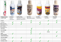 AC Thrin Insecticide (Alphacypermethrin). 
