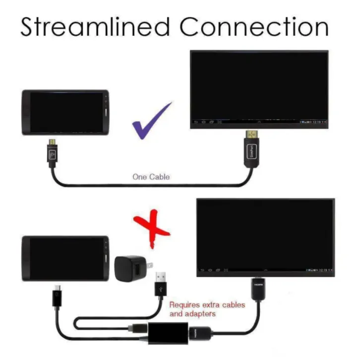 Micro%20HDMI%20to%20HDMI%201080p%20Cable%20TV%20AV%20Adapter%201.8m%20Mobile%20Phones%20Tablets%20HDTV%20-%20Image%204