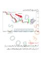 Forex Trading Book In Urdu | Best Book Of Crypto Forex Trading Basic To Advance Business Book. 