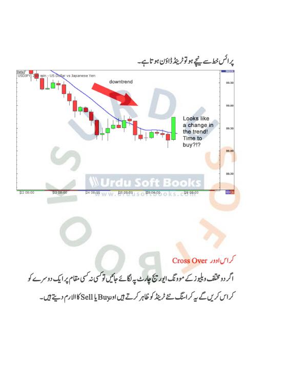 Forex%20Trading%20Book%20In%20Urdu%20%7C%20Best%20Book%20Of%20Crypto%20Forex%20Trading%20Basic%20To%20Advance%20Business%20Book%20-%20Image%209