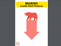 Simple Trading Book Technical Analysis Simplified | Best Book Of Simple Trading. 