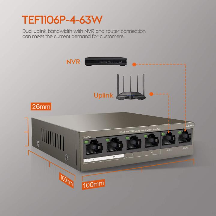 Tenda TEF1106P 6-Port PoE Network Switch, Ethernet Switch, Hub, 4 PoE Ports up to 30 W for per PoE Port, 63W for All PoE Ports, Plug and Play for Office Network, Home Network(TEF1106P-4-63W)