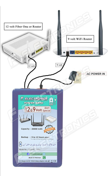 WiFi Router Power Bank 2 in 1 Model 12v Volts And 9v Volts  UPS Technology | 20000 plus+ mAh | 9 to 12 Hours Guaranteed Backup | Tp Link-Tenda-PTCL | Fiber Base Router