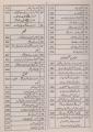 Popular Urdu Mazameen For PMS PCS CSS. 