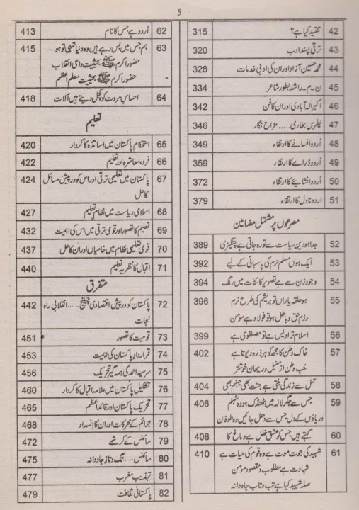 Popular%20Urdu%20Mazameen%20For%20PMS%20PCS%20CSS%20-%20Image%204
