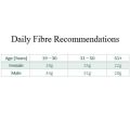 Beneficto Organic Fibre Weight Loss Supplement Helps Blood Sugar Control. 