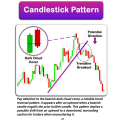 New Trading Book Basic To Advance Level - Smart Trading Book Simplified Trading Patterns - A Complete Guide Book - Stock Forex & Crypto Market. 