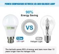 12w LED BULB - Super Bright B22 - Pin Base  |   Circuit Town. 