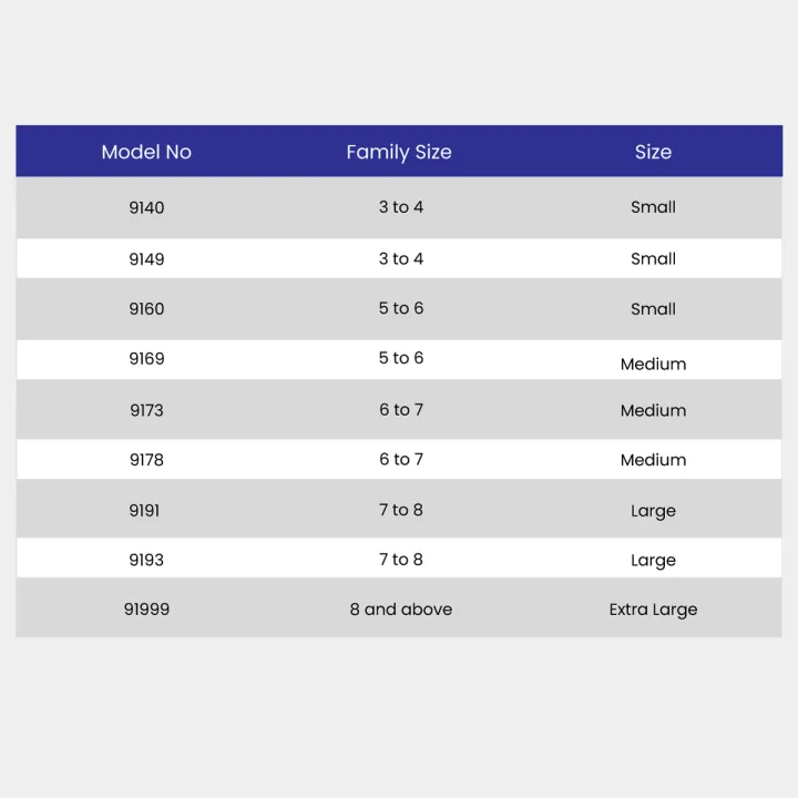 Dawlance%20Refrigerator%209140%20WB%20M-Chrome/Metallic%20Silver/8%20CFT/12%20Years%20Warranty/Small/Fridge/Freezer%20-%20Image%204