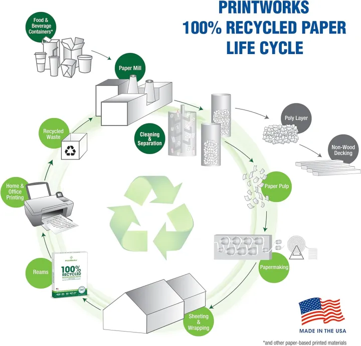 Openness%20-%20A4%20Size%20Printing%20Paper%20-%2070gsm%20-%20Pack%20of%20100%20Pages%20-%20(210mm%20x%20297mm)%20-%20White%20Paper%20-%20Double%20Sided%20,%20Ecommerce%20Shipping%20Label%20-%20Image%207