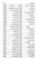 Tipu Sultan Shaheed Urdu Language. 