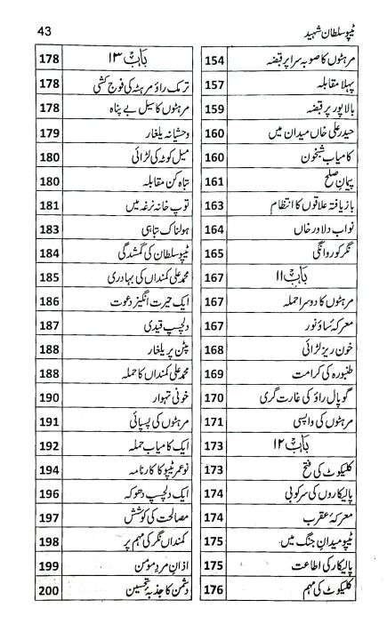 Tipu%20Sultan%20Shaheed%20Urdu%20Language%20-%20Image%203