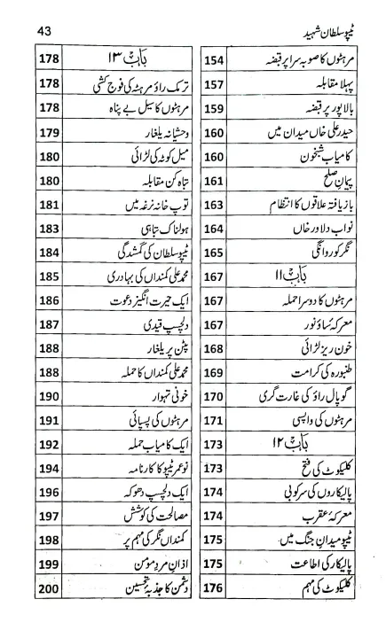Tipu%20Sultan%20Shaheed%20Urdu%20Language%20-%20Image%203