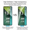 For Xiaomi Redmi Note 13 Pro 5G Global Version 2Pcs Full Screen HD Tempered Film for Redmi Note 13 Pro note 13Pro Scratch Resistant Tempered Glass Screen Protector. 