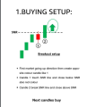 Binary Options 30 Sure Shot Patterns 100% Accuracy Price Action Based Trading Book | Trading Strategy Quotex. 