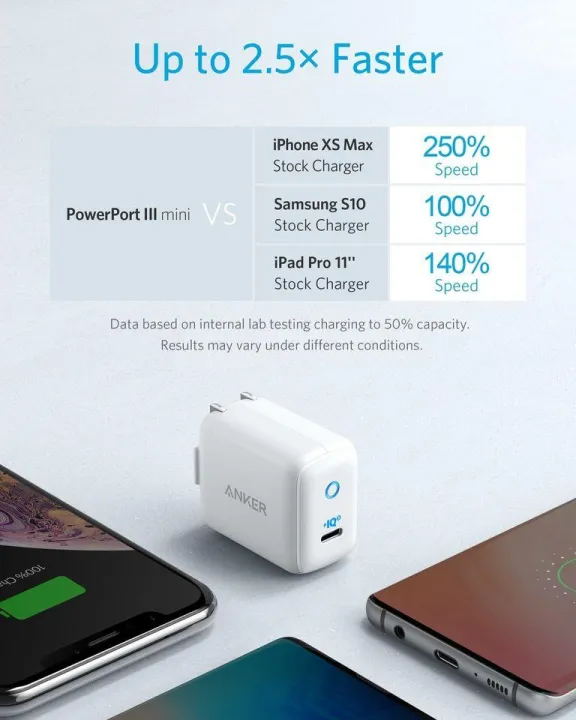 Anker%2030W%203.0%20USB-C%20Fast%20Charger%20Adapter%20PowerPort%20III%20Mini%20Compact%20Charger%20-%20Image%205