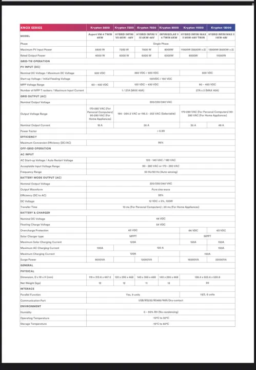 Knox%20Krypton%207500%20Infini%20VIII%206KW%2048V%20(PV%20Input%207500)%20Twin%20Model%20hybrid%20Solar%20inverter%20-%20Image%203
