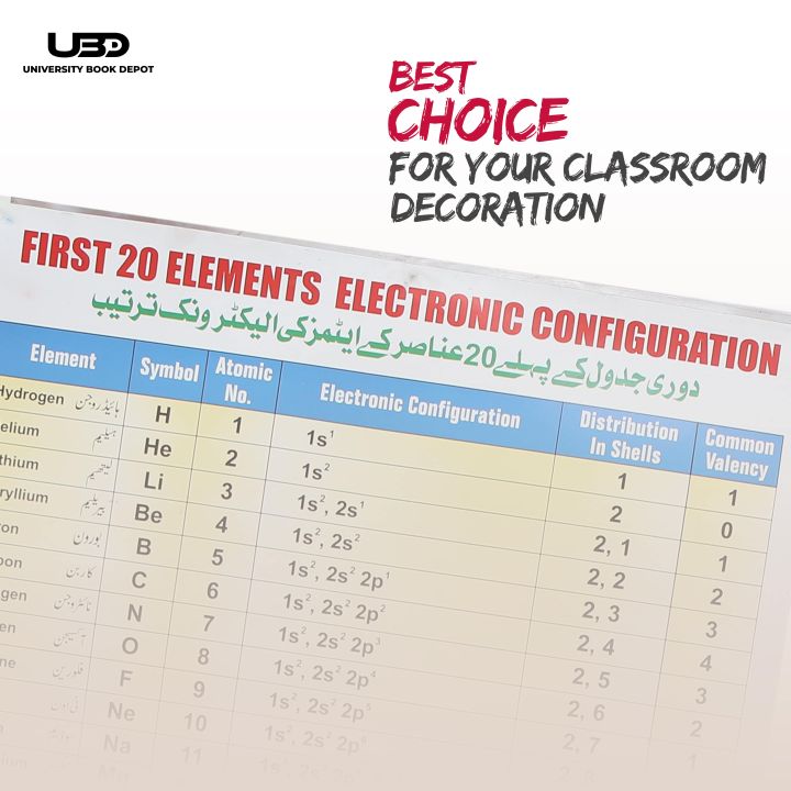 Electronic%20Configuration%20of%20First%2020%20Elements%20of%20Periodic%20Table%20%7C%20Chemistry%20Wall%20Chart%20%7C%20Laminated%20Card%2023*36%20inches%20-%20Image%204