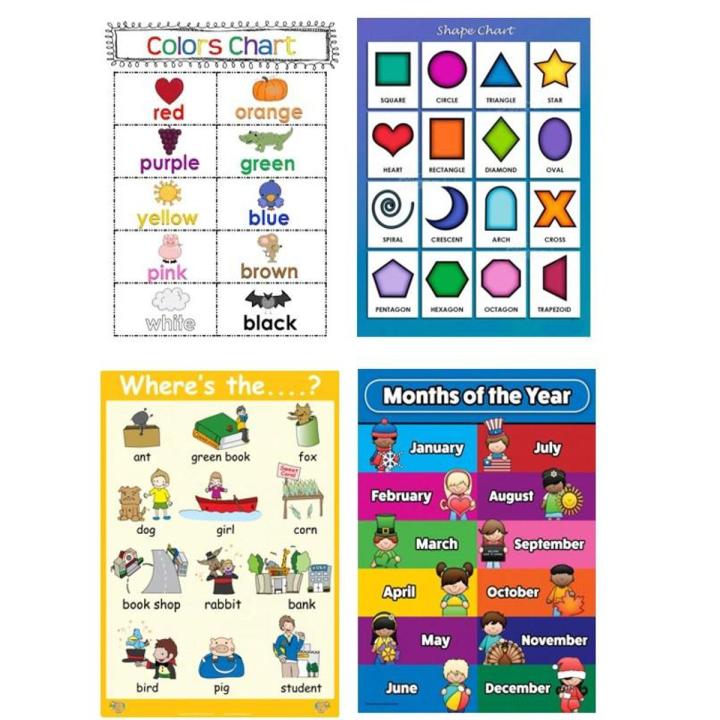 4 Pcs Learning Poster Banners  Kids Home School Decoration 109