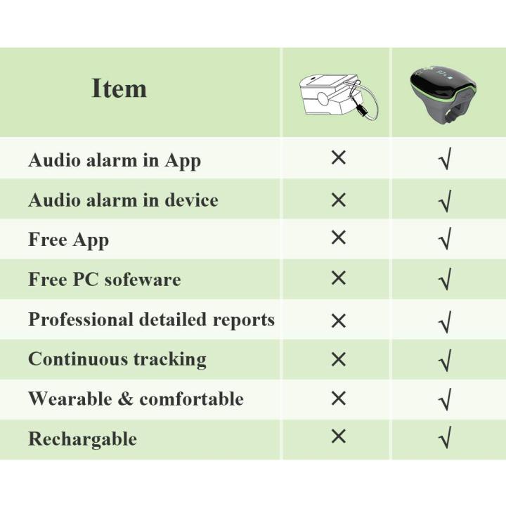 Oxygen%20Monitor%20Wellue%20KidsO2%20Children%20Oxygen%20Monitor%20-%20with%20Audio%20Reminder%20on%20Smartphone%20-%20Wireless%20Oxygen%20Saturation%20Monitor%20with%20Bluetooth%20Wearable%20Rechargeable%20Blood%20Oxygen%20Meter%20for%20Kids%20(3-10%20Years%20Old)%20-%20Image%208
